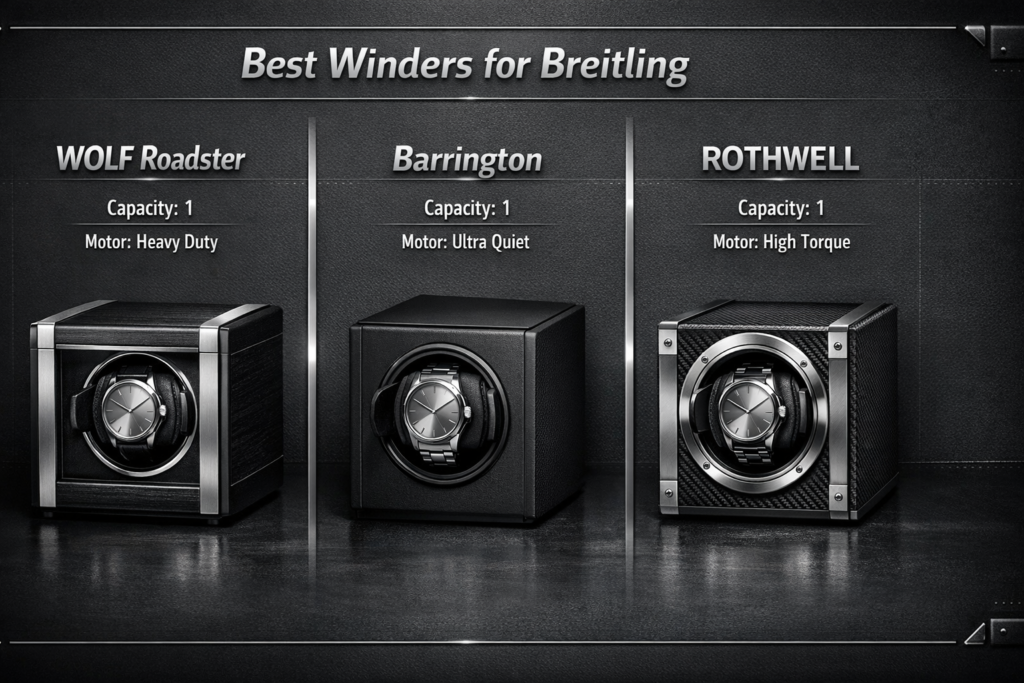 infographic fo the best winders for Breitling