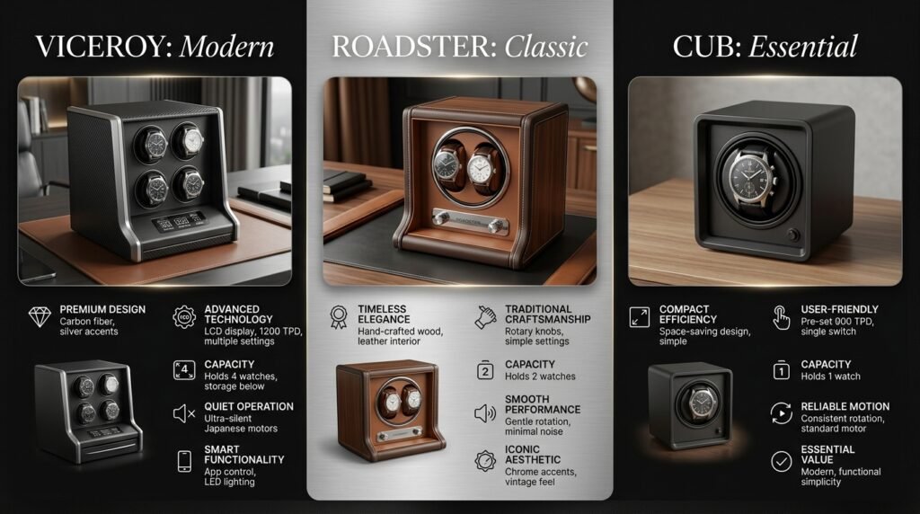 : wolf watch winders comparison infographic