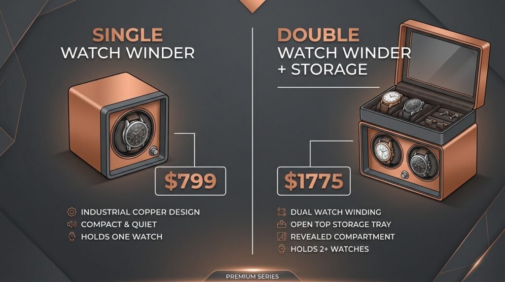  wolf axis single vs double watch winder